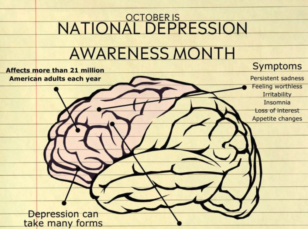 National Depression Awareness Month